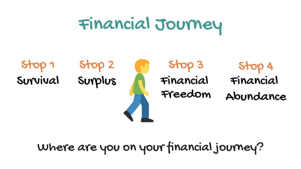 financial journey- survival, surplus, financial freedom, financial abundance
